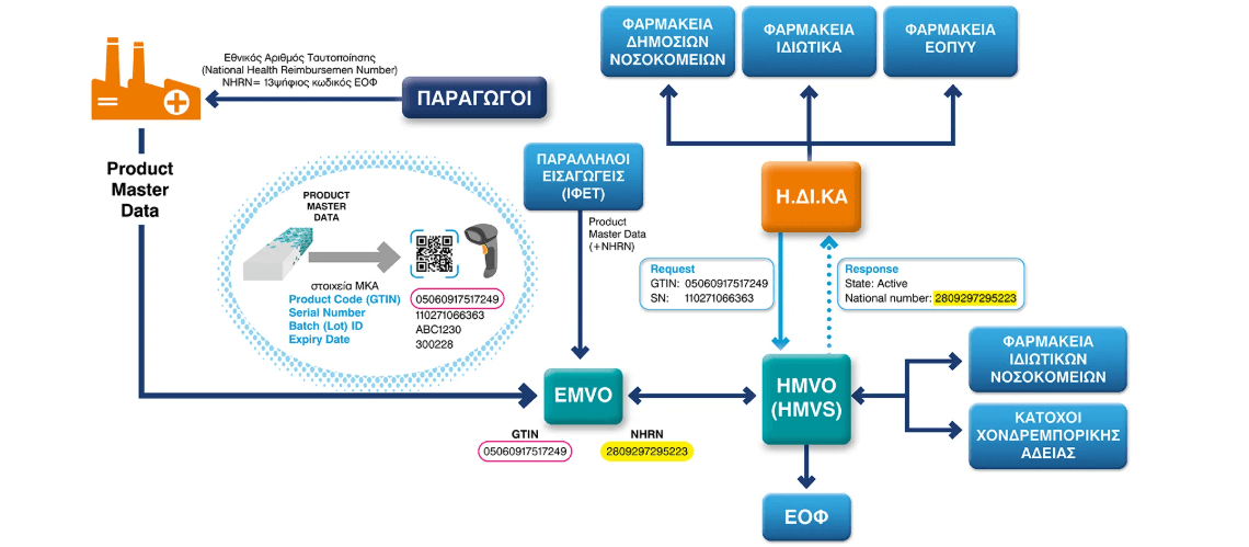 Ενημέρωση για το serialization στην Ελλάδα